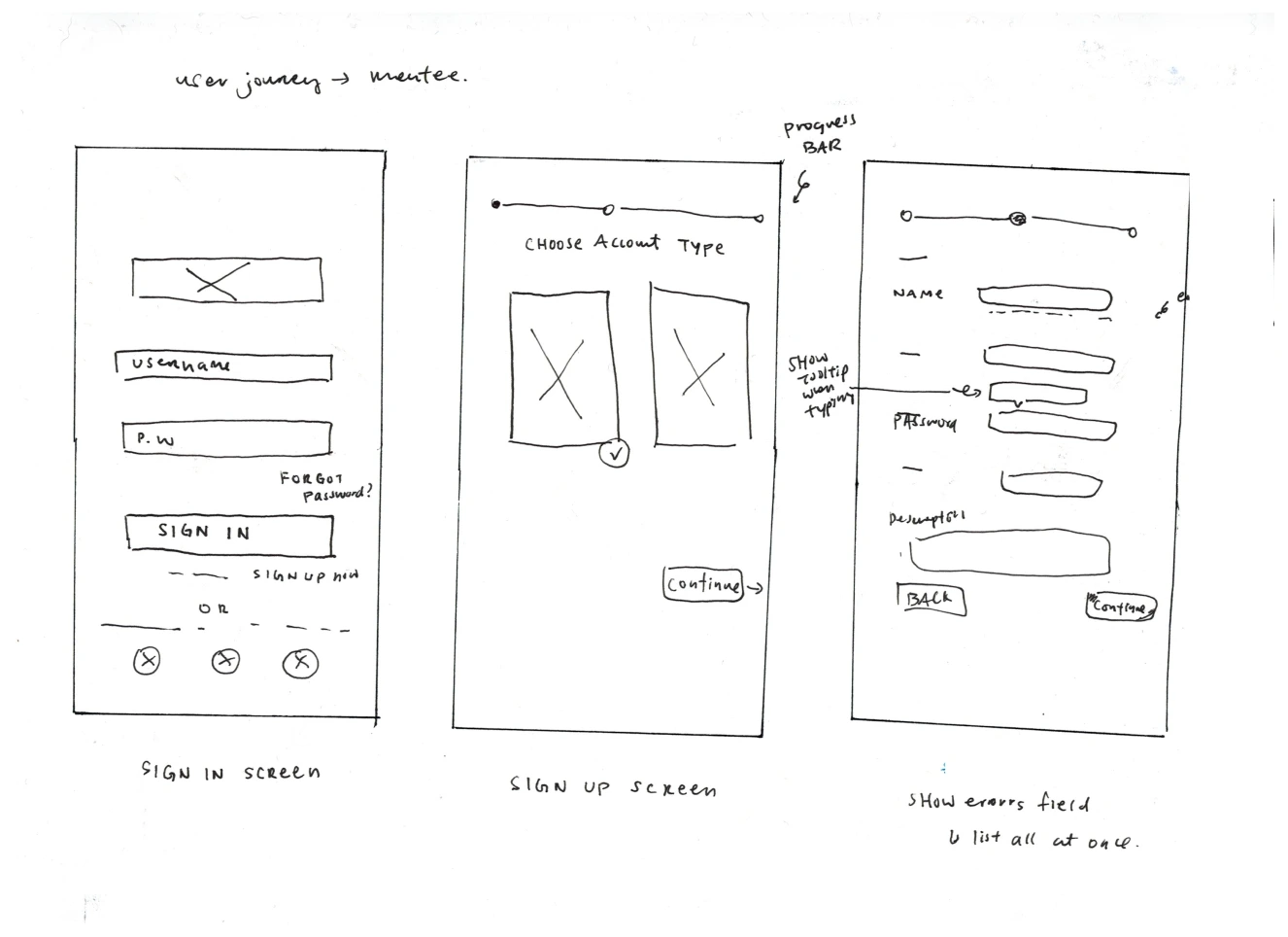 Low-fidelity wireframe sketches — admin view: mentors, mentees, and pending requests